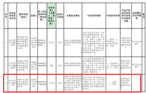 龍泉驛百工堰公園大酒店因經營超保質期食品受罰，餐飲管理漏洞引關注