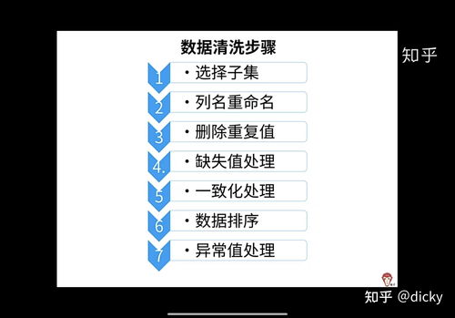 電商嬰兒產(chǎn)品銷售數(shù)據(jù)分析與在線數(shù)據(jù)處理業(yè)務(wù)洞察