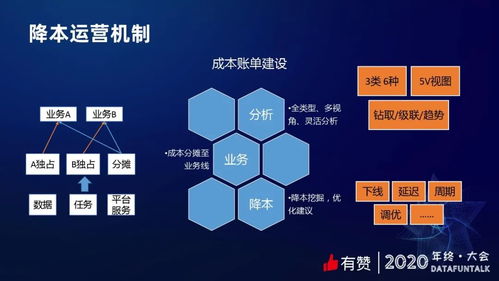 有贊數據治理 提質降本賦能在線數據處理與交易處理業務